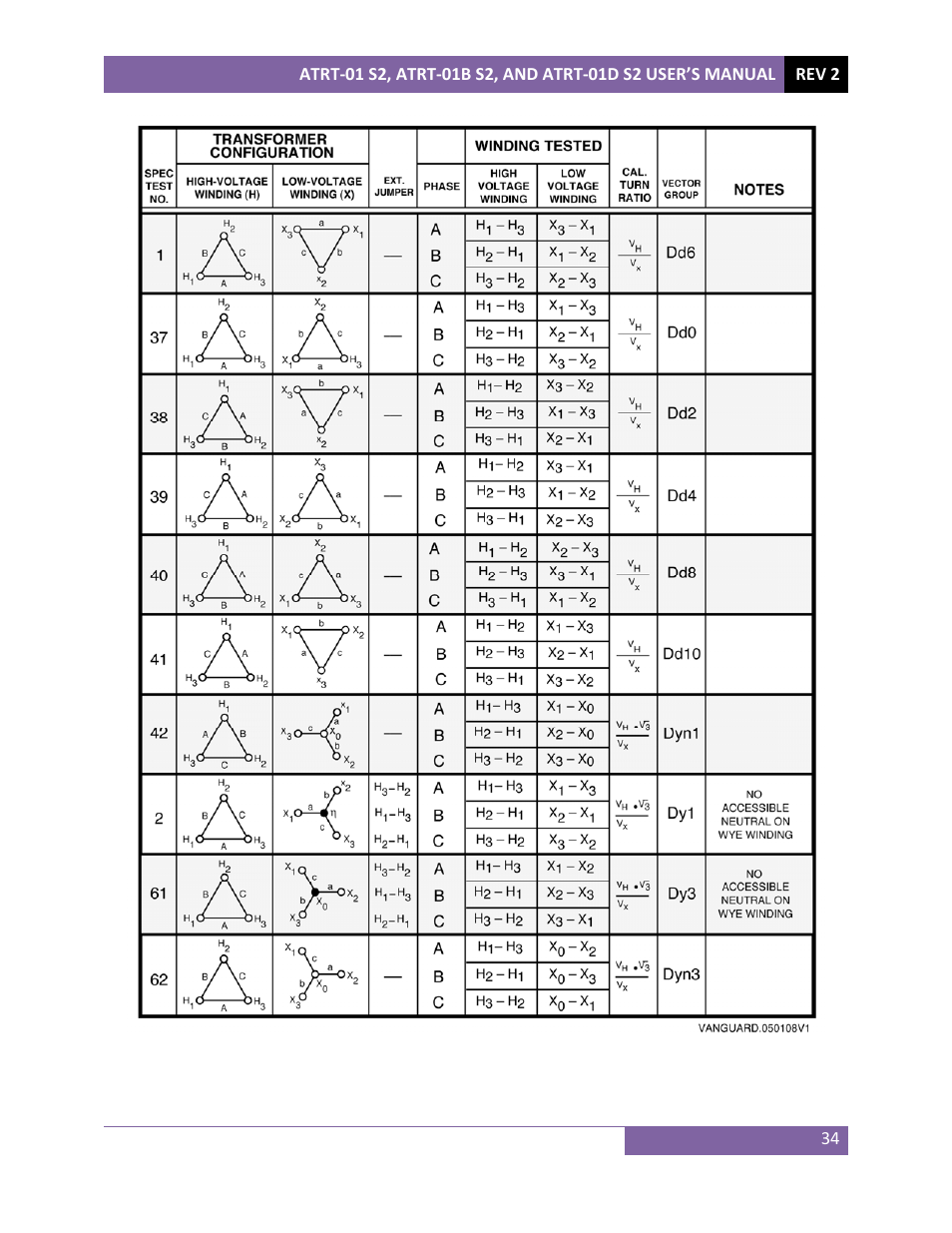Vanguard ATRT-01 S2 User Manual | Page 38 / 59