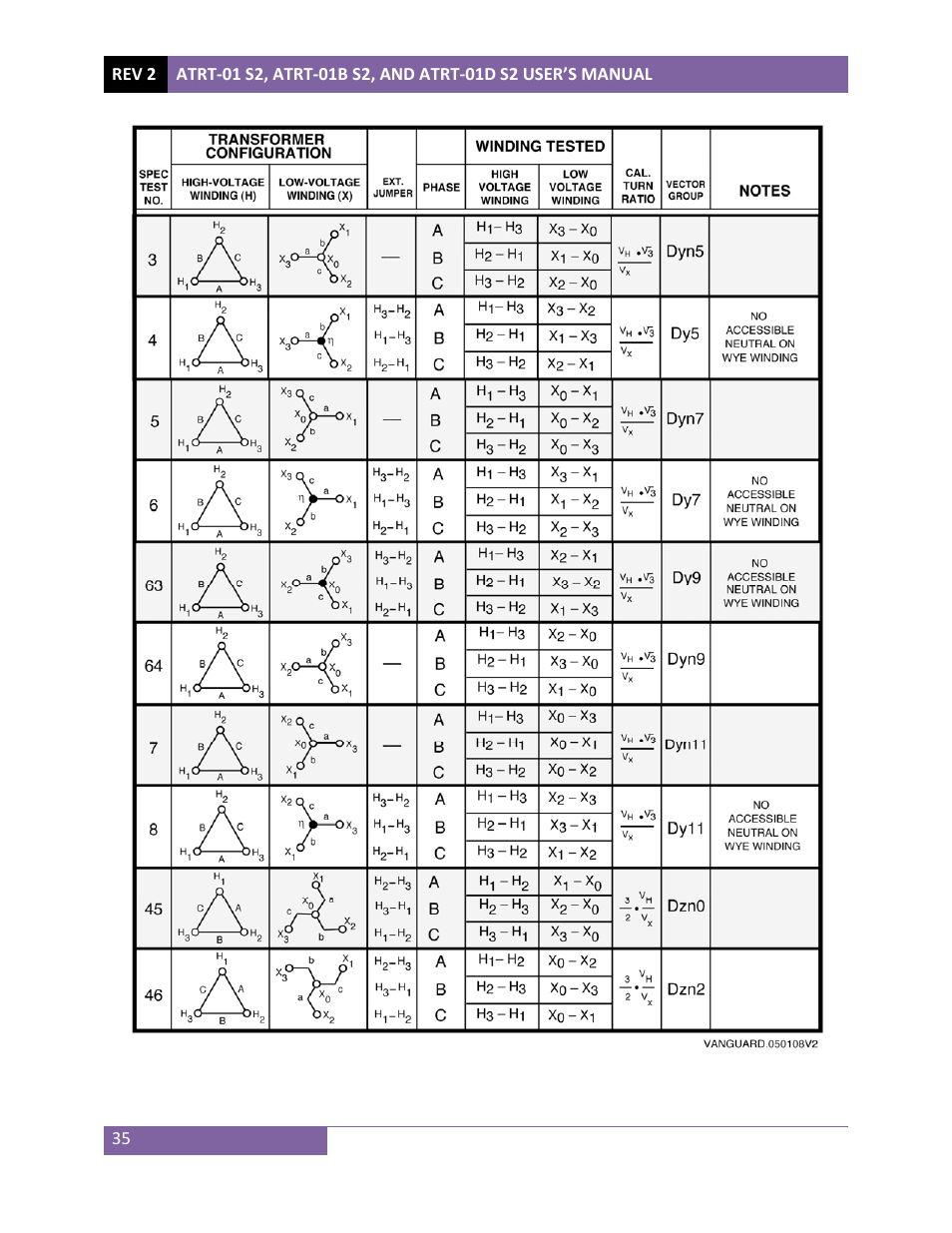 Vanguard ATRT-01 S2 User Manual | Page 39 / 59