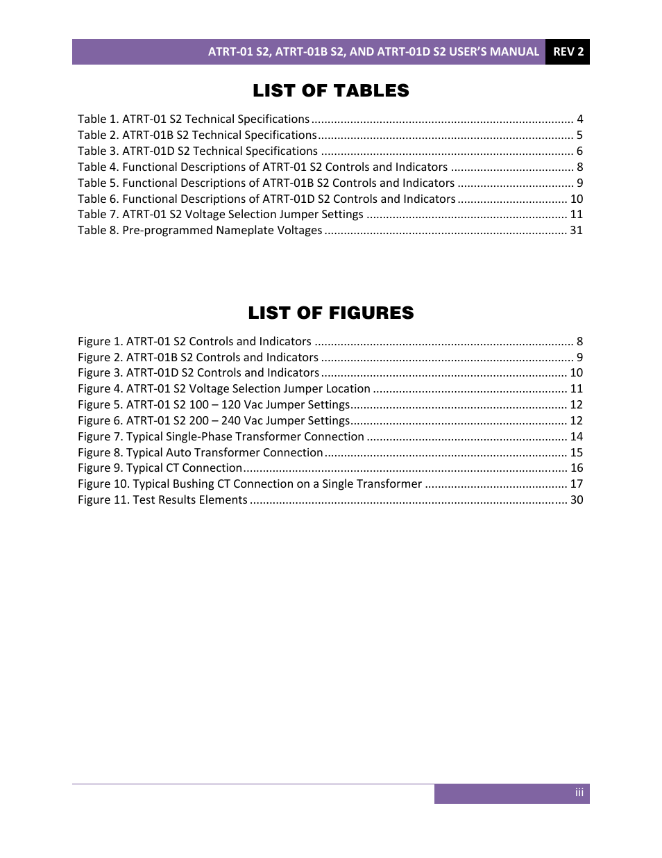 List of tables, List of figures | Vanguard ATRT-01 S2 User Manual | Page 4 / 59