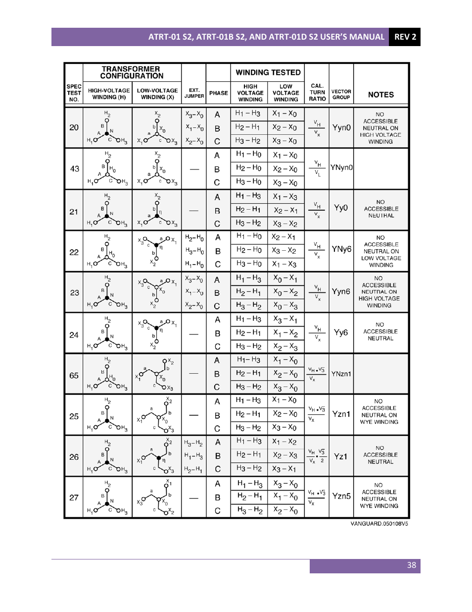 Vanguard ATRT-01 S2 User Manual | Page 42 / 59