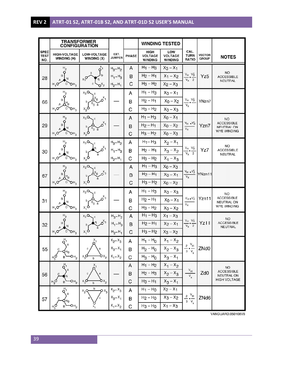 Vanguard ATRT-01 S2 User Manual | Page 43 / 59
