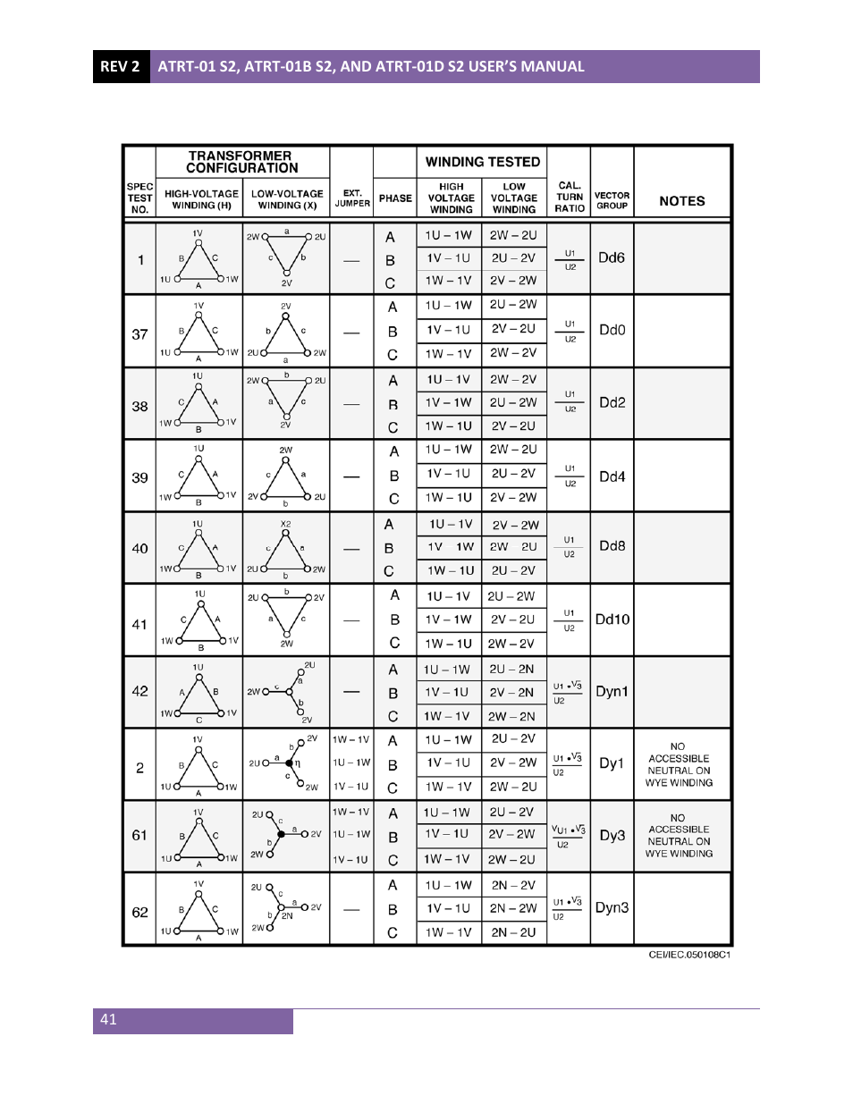 Vanguard ATRT-01 S2 User Manual | Page 45 / 59