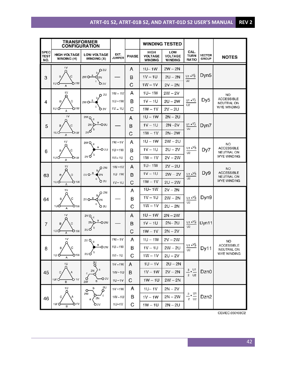 Vanguard ATRT-01 S2 User Manual | Page 46 / 59