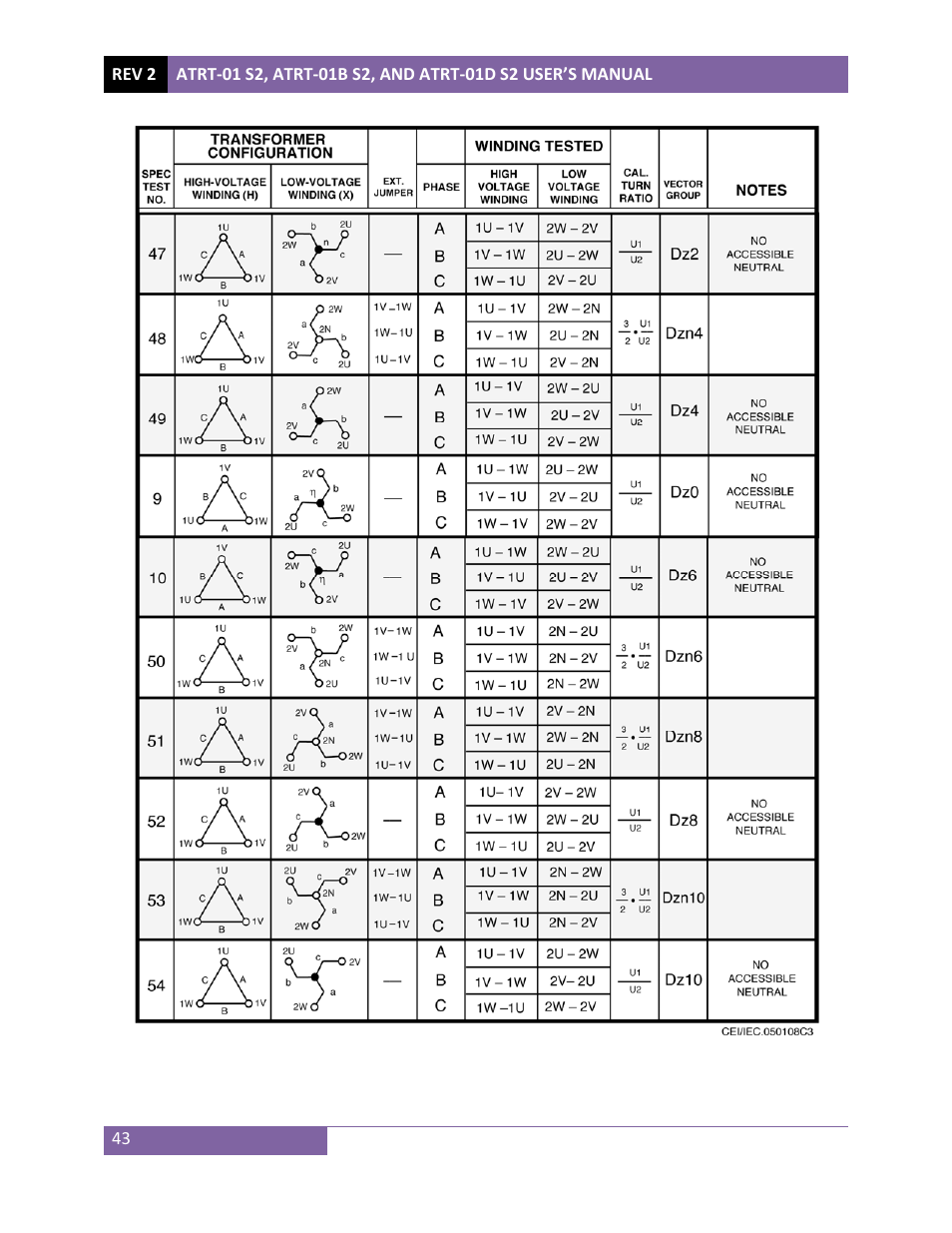 Vanguard ATRT-01 S2 User Manual | Page 47 / 59