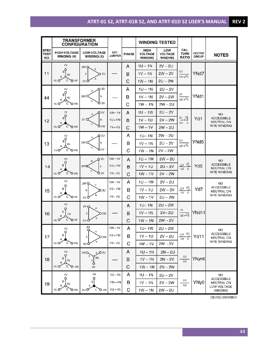 Vanguard ATRT-01 S2 User Manual | Page 48 / 59