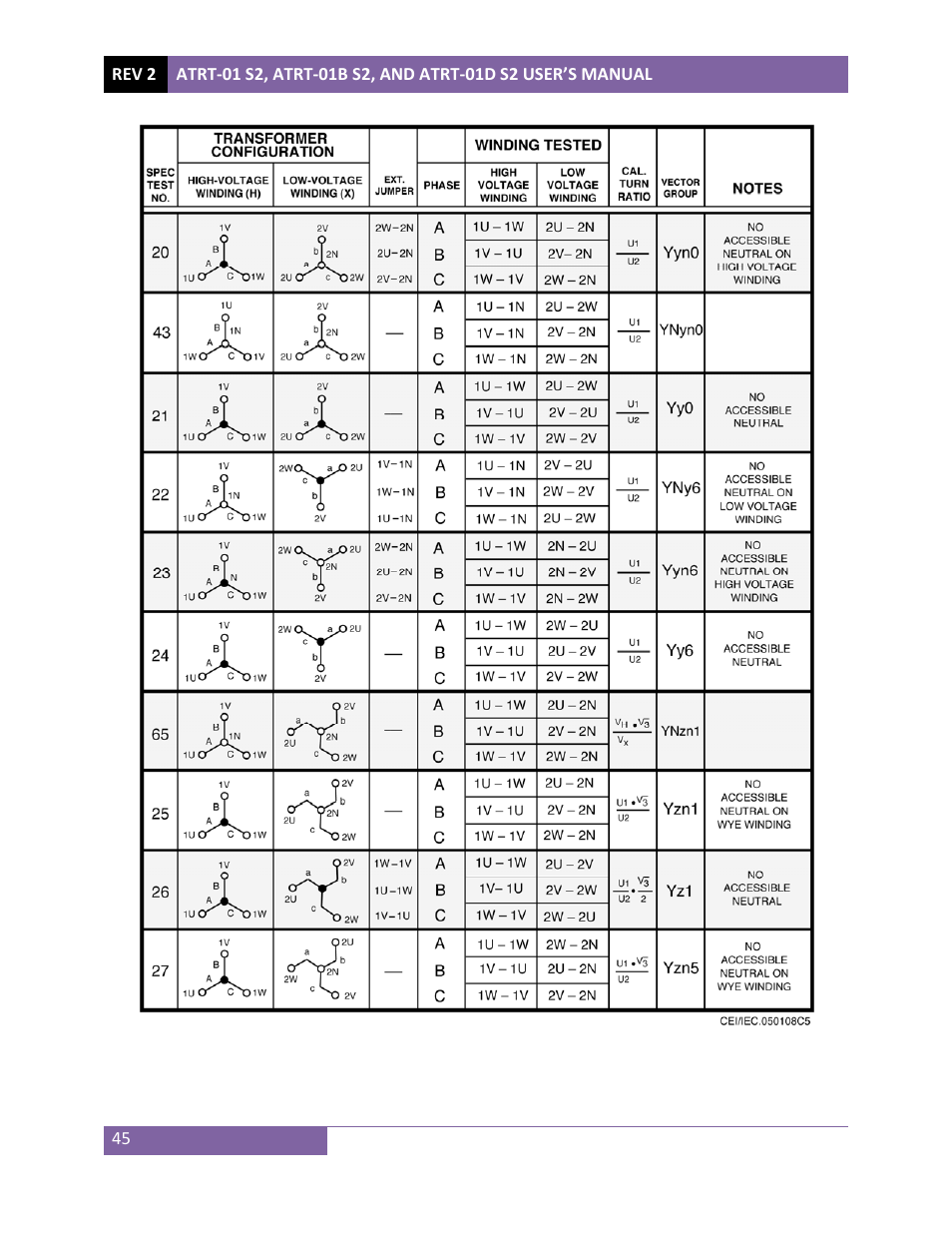 Vanguard ATRT-01 S2 User Manual | Page 49 / 59