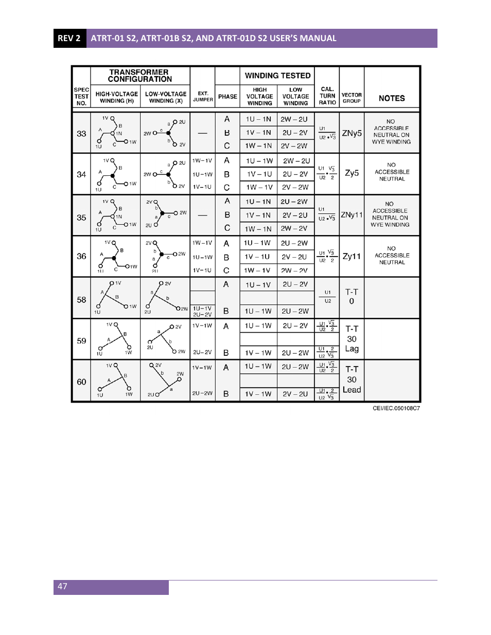 Vanguard ATRT-01 S2 User Manual | Page 51 / 59