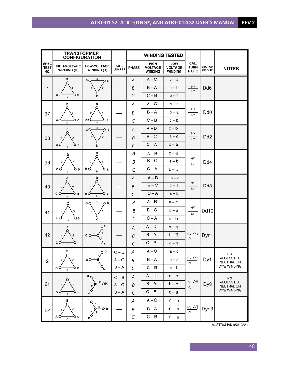 Vanguard ATRT-01 S2 User Manual | Page 52 / 59