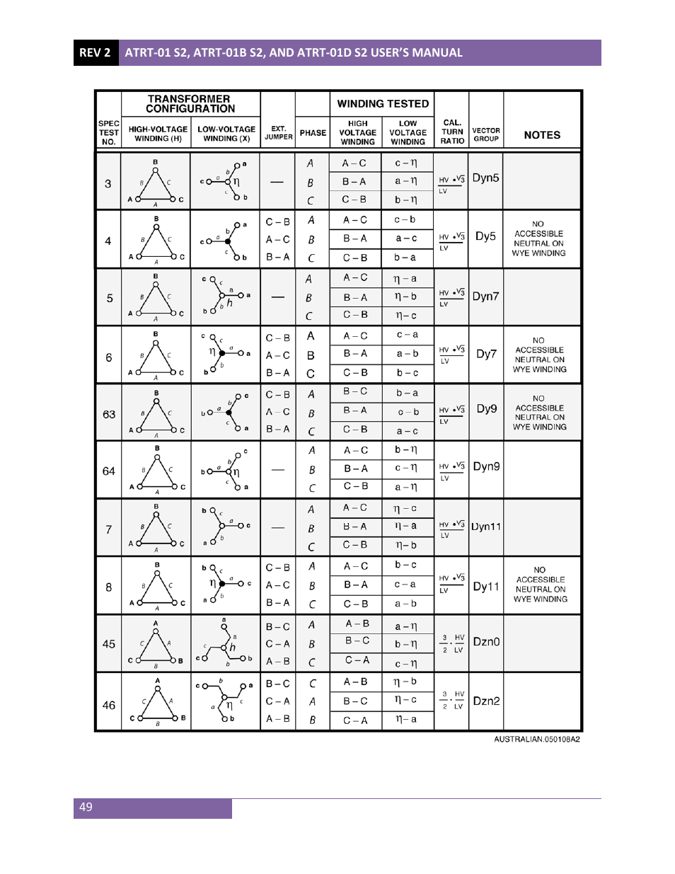 Vanguard ATRT-01 S2 User Manual | Page 53 / 59