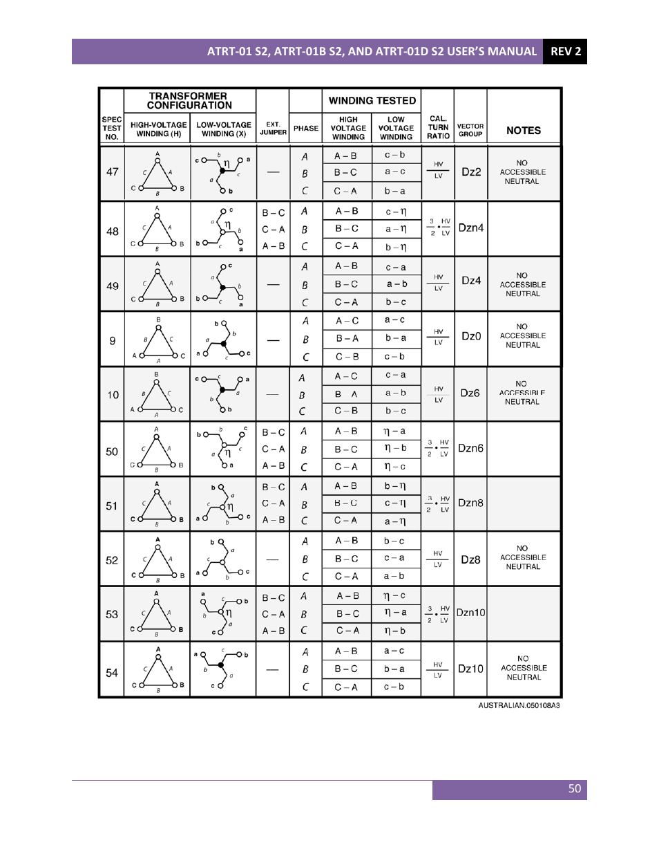 Vanguard ATRT-01 S2 User Manual | Page 54 / 59