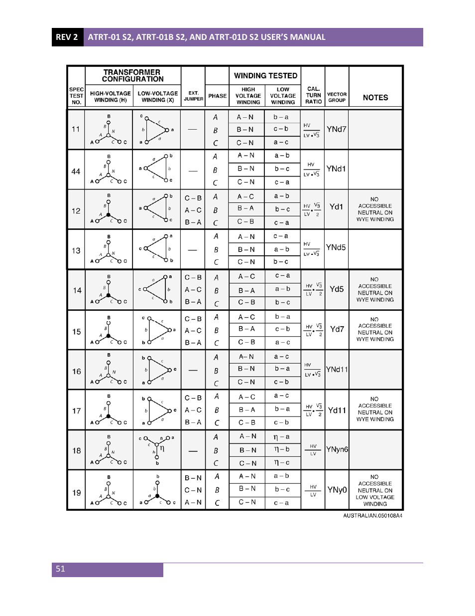 Vanguard ATRT-01 S2 User Manual | Page 55 / 59