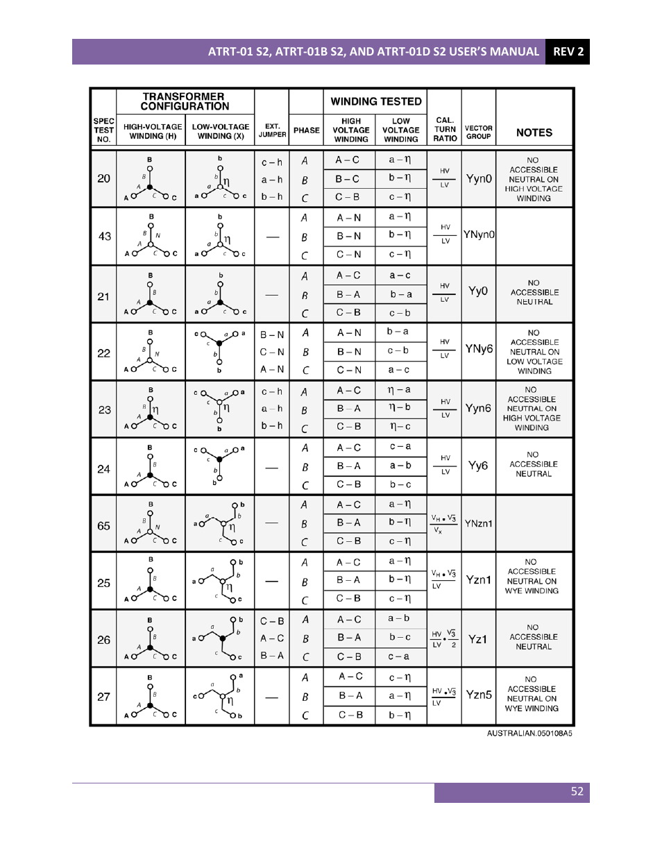 Vanguard ATRT-01 S2 User Manual | Page 56 / 59