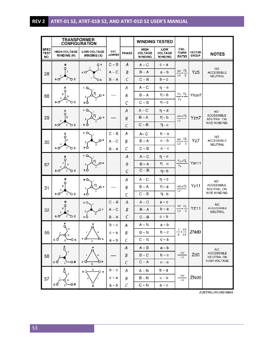 Vanguard ATRT-01 S2 User Manual | Page 57 / 59