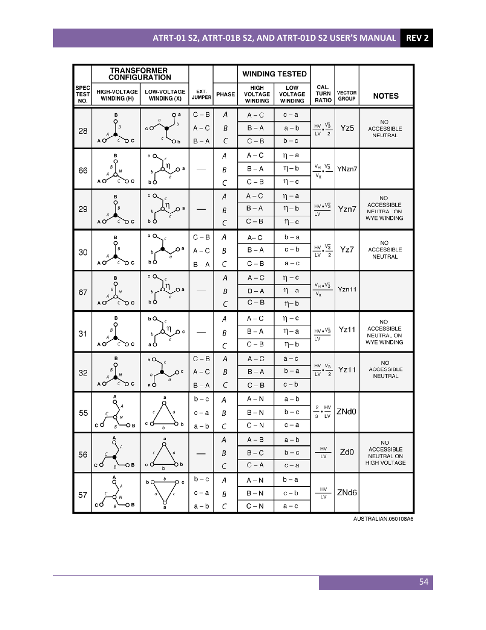 Vanguard ATRT-01 S2 User Manual | Page 58 / 59