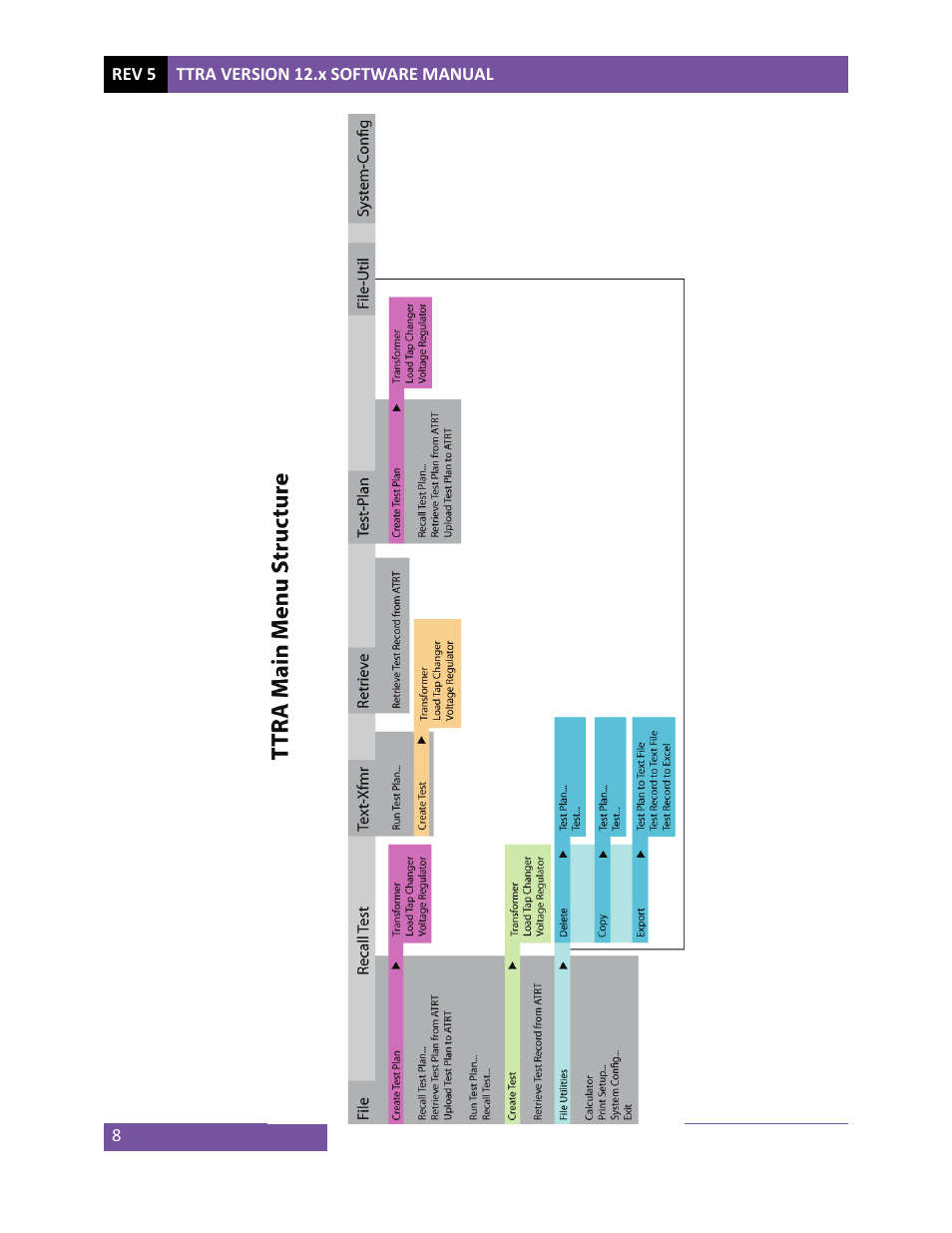 Vanguard TTRA (ATRT-01, ATRT-03, ATRT-03A, and ATRT-03B) User Manual | Page 11 / 52