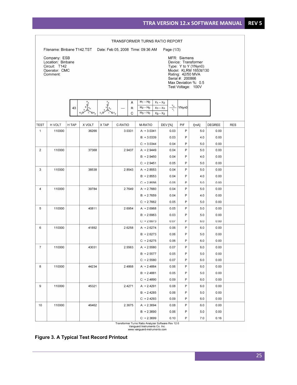 Vanguard TTRA (ATRT-01, ATRT-03, ATRT-03A, and ATRT-03B) User Manual | Page 28 / 52