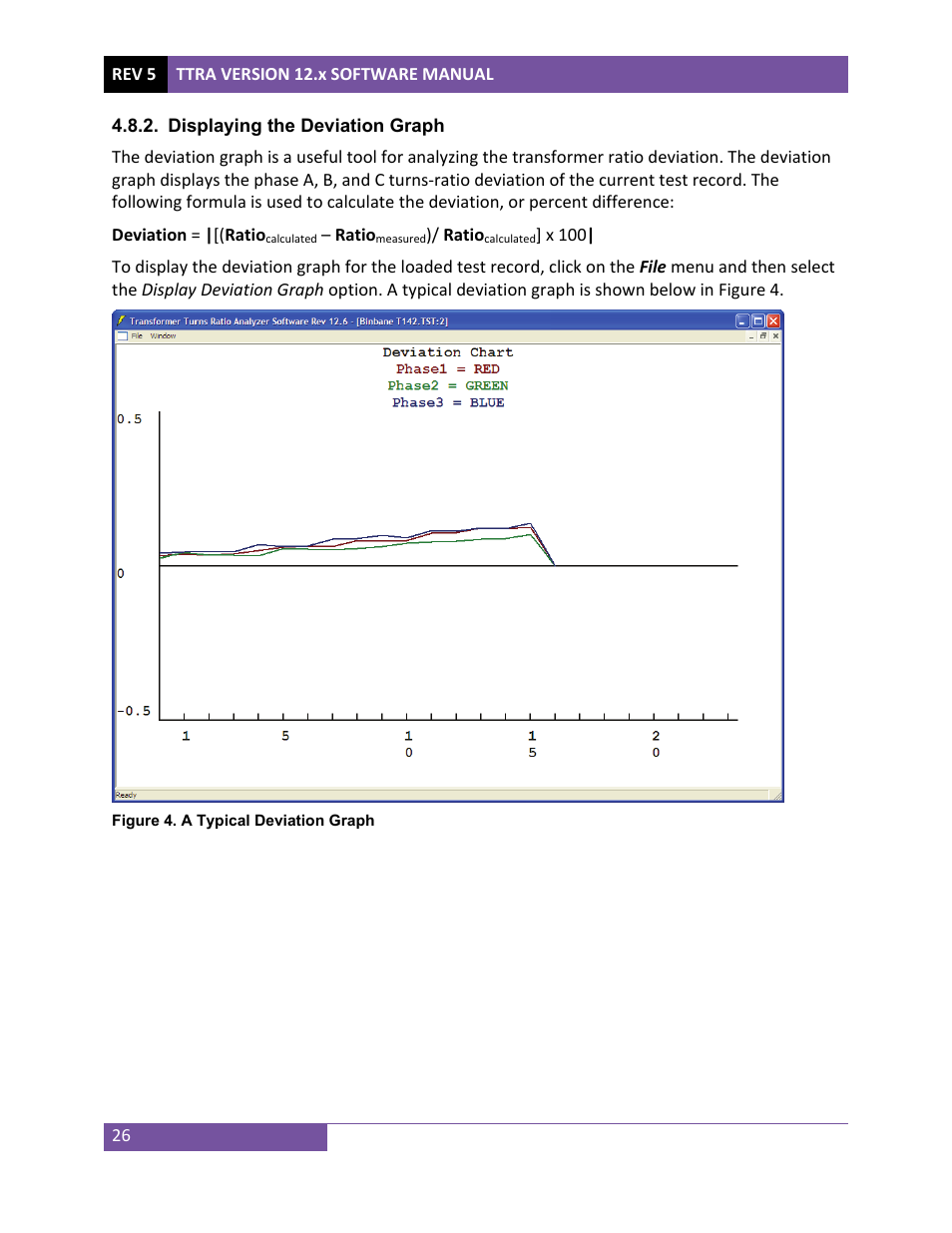 Vanguard TTRA (ATRT-01, ATRT-03, ATRT-03A, and ATRT-03B) User Manual | Page 29 / 52
