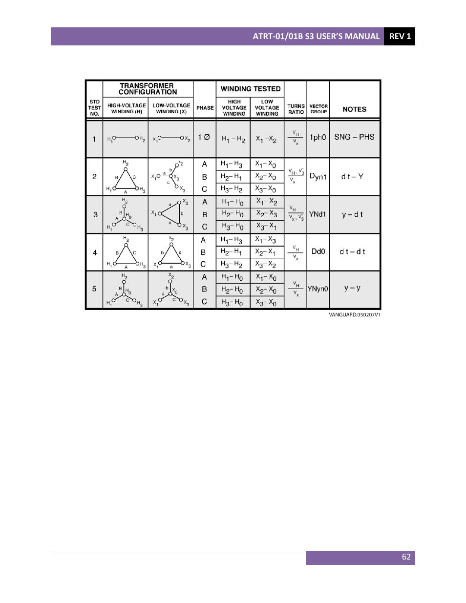 Vanguard ATRT-01_01B S3 User Manual | Page 66 / 88