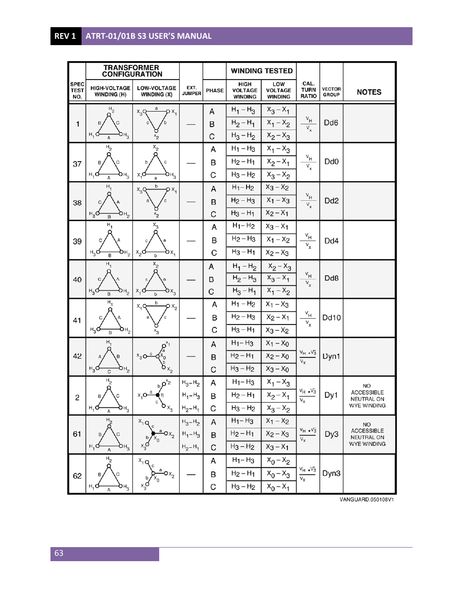 Vanguard ATRT-01_01B S3 User Manual | Page 67 / 88