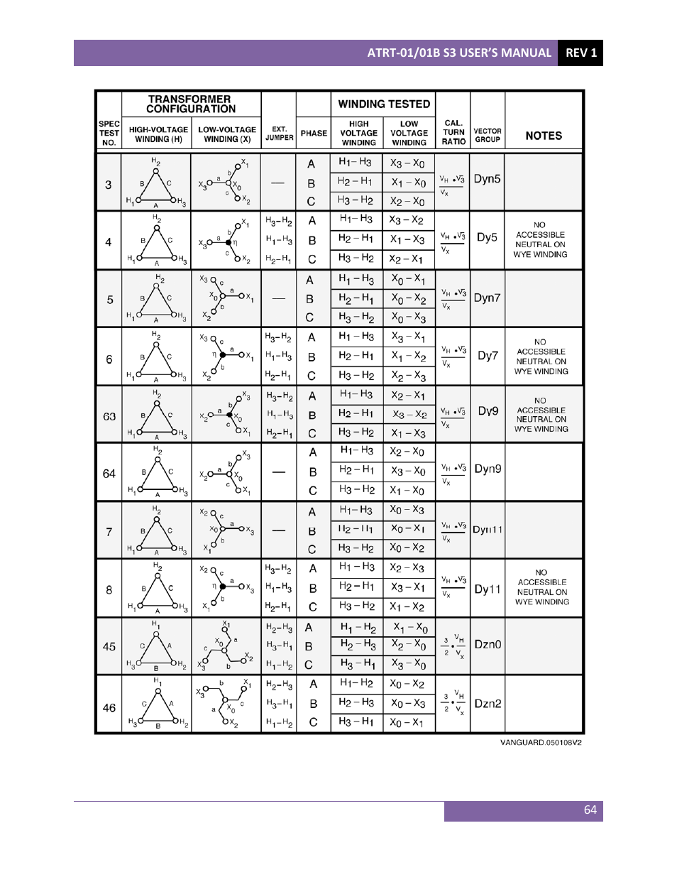 Vanguard ATRT-01_01B S3 User Manual | Page 68 / 88