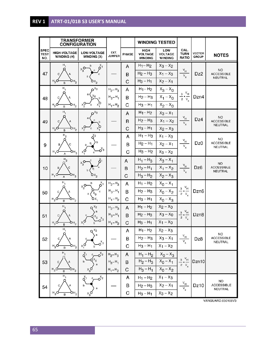 Vanguard ATRT-01_01B S3 User Manual | Page 69 / 88