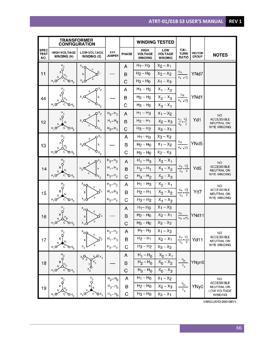 Vanguard ATRT-01_01B S3 User Manual | Page 70 / 88