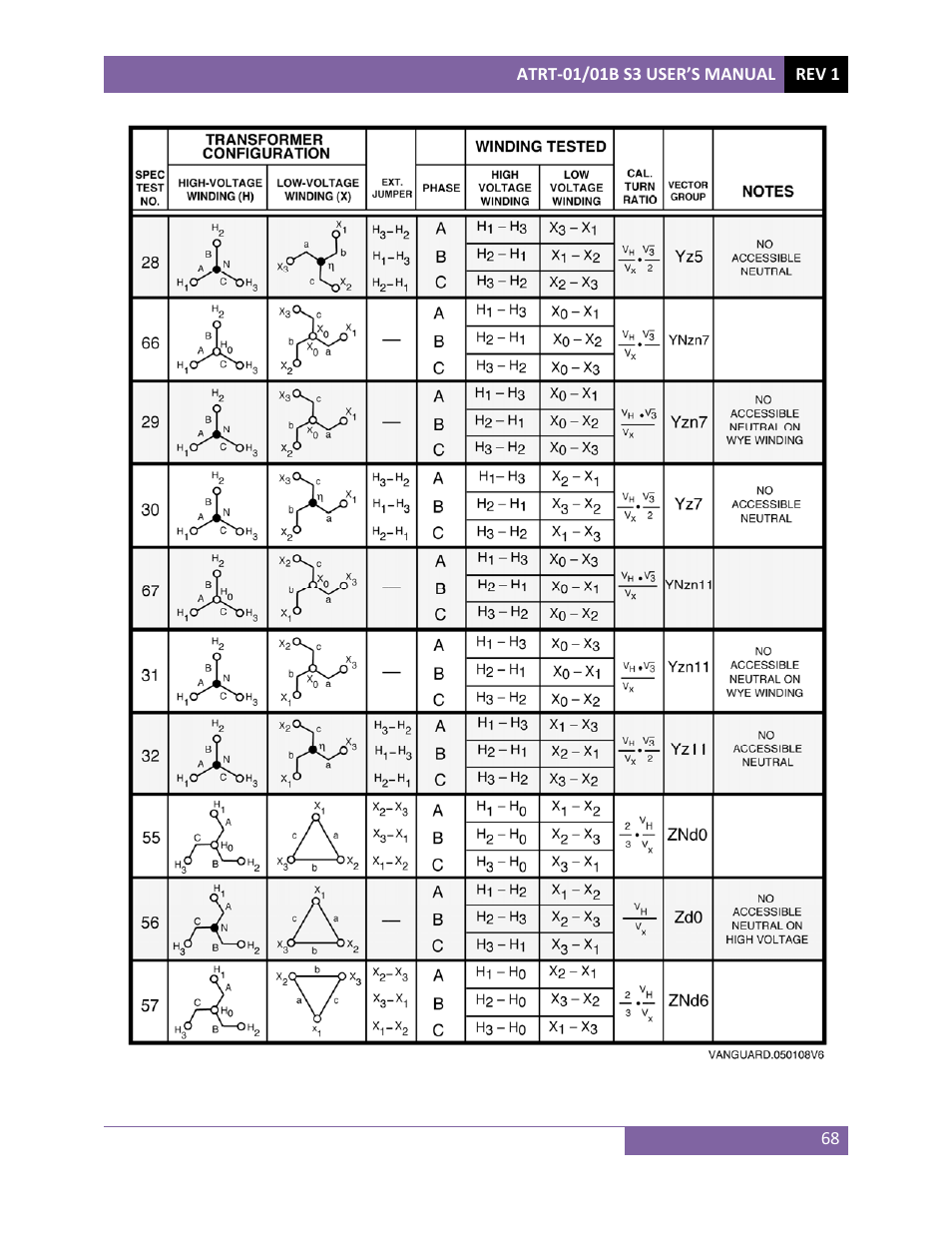 Vanguard ATRT-01_01B S3 User Manual | Page 72 / 88