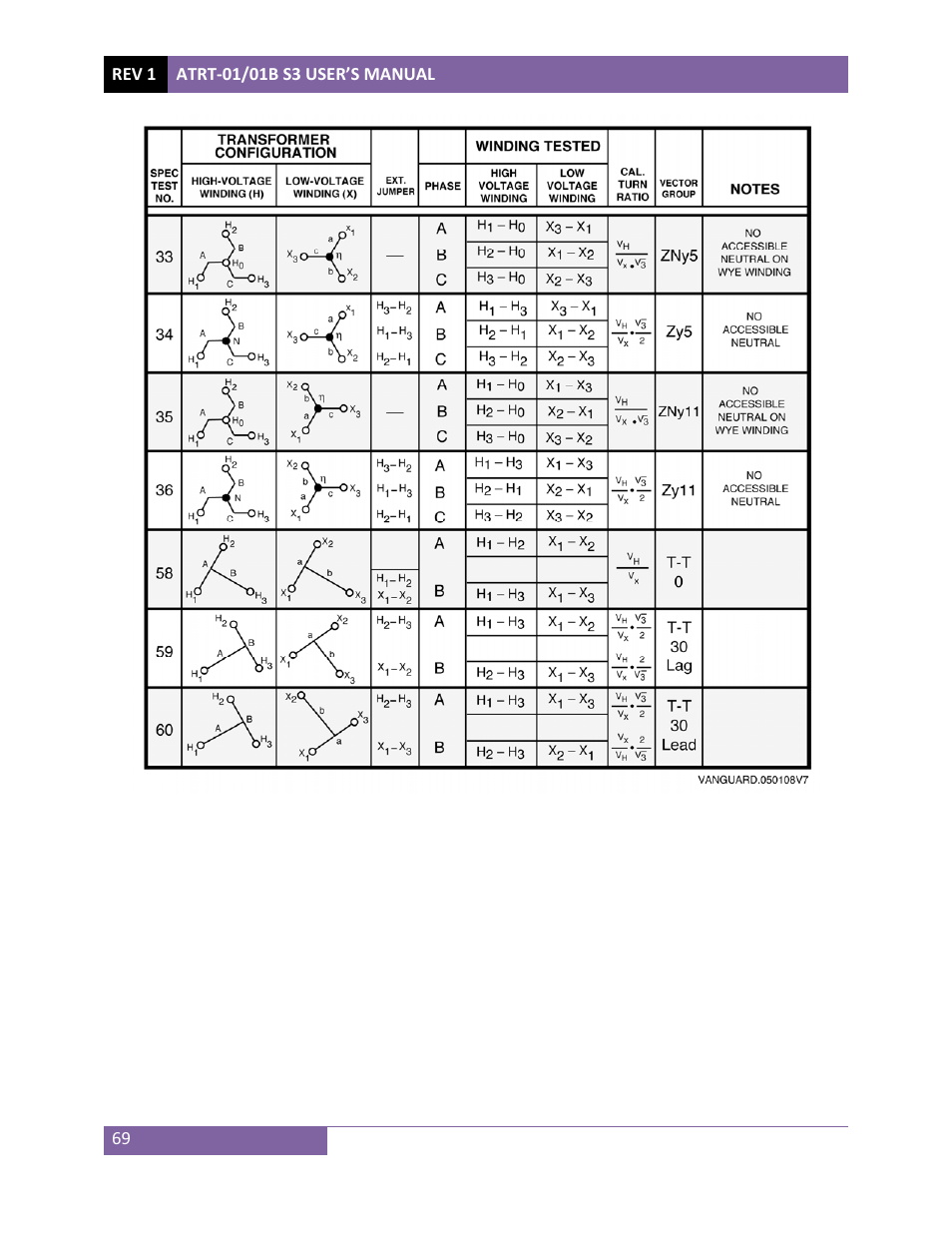 Vanguard ATRT-01_01B S3 User Manual | Page 73 / 88