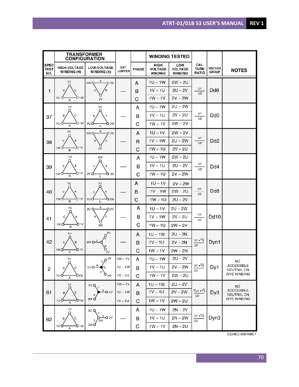 Vanguard ATRT-01_01B S3 User Manual | Page 74 / 88