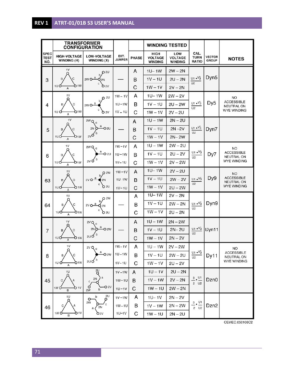 Vanguard ATRT-01_01B S3 User Manual | Page 75 / 88