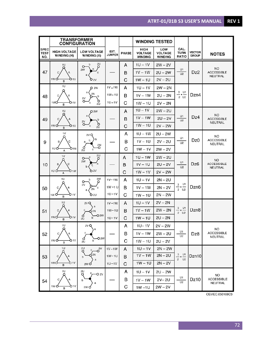 Vanguard ATRT-01_01B S3 User Manual | Page 76 / 88