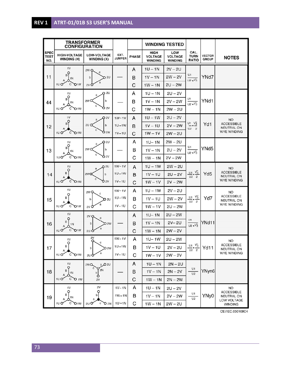 Vanguard ATRT-01_01B S3 User Manual | Page 77 / 88