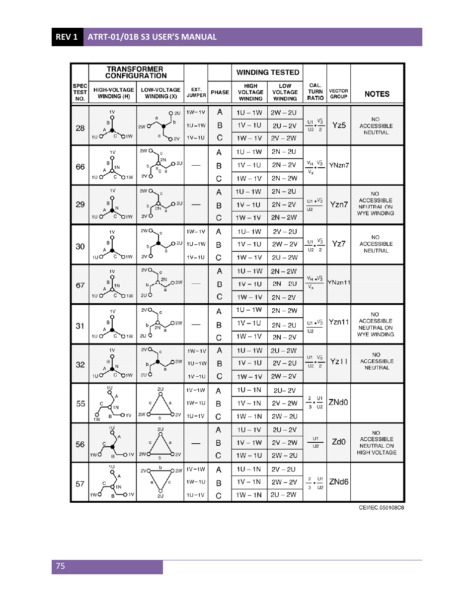 Vanguard ATRT-01_01B S3 User Manual | Page 79 / 88