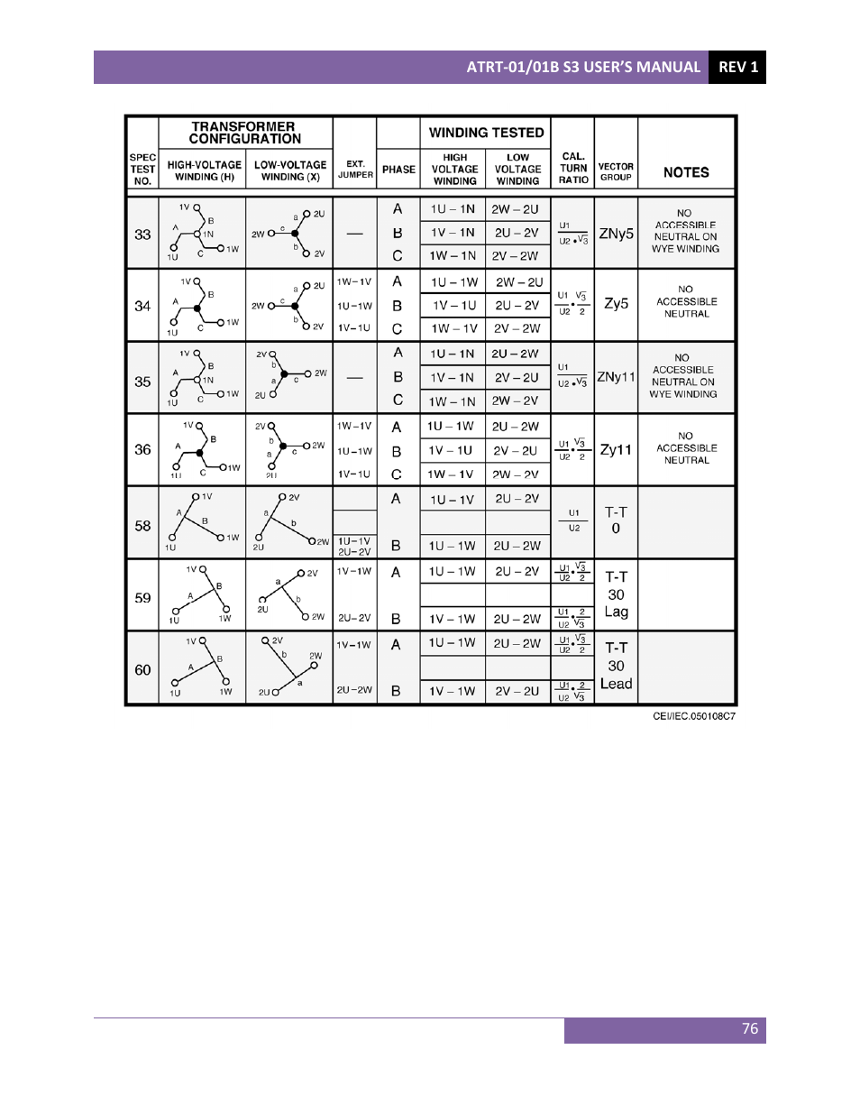 Vanguard ATRT-01_01B S3 User Manual | Page 80 / 88