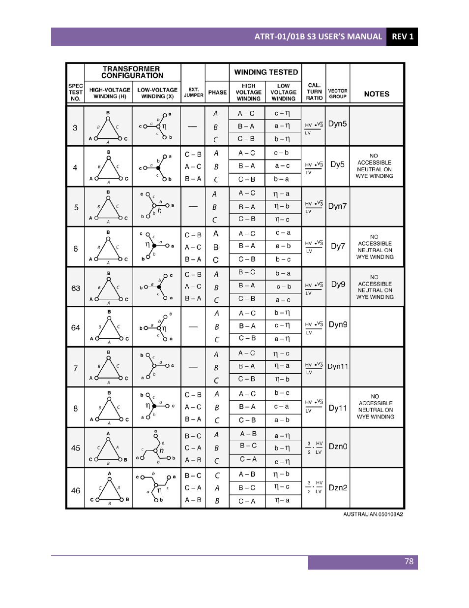 Vanguard ATRT-01_01B S3 User Manual | Page 82 / 88