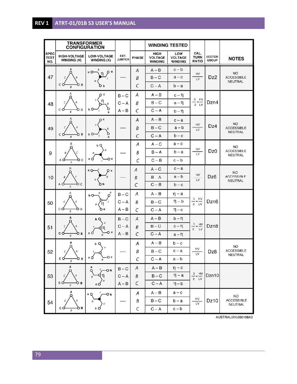 Vanguard ATRT-01_01B S3 User Manual | Page 83 / 88