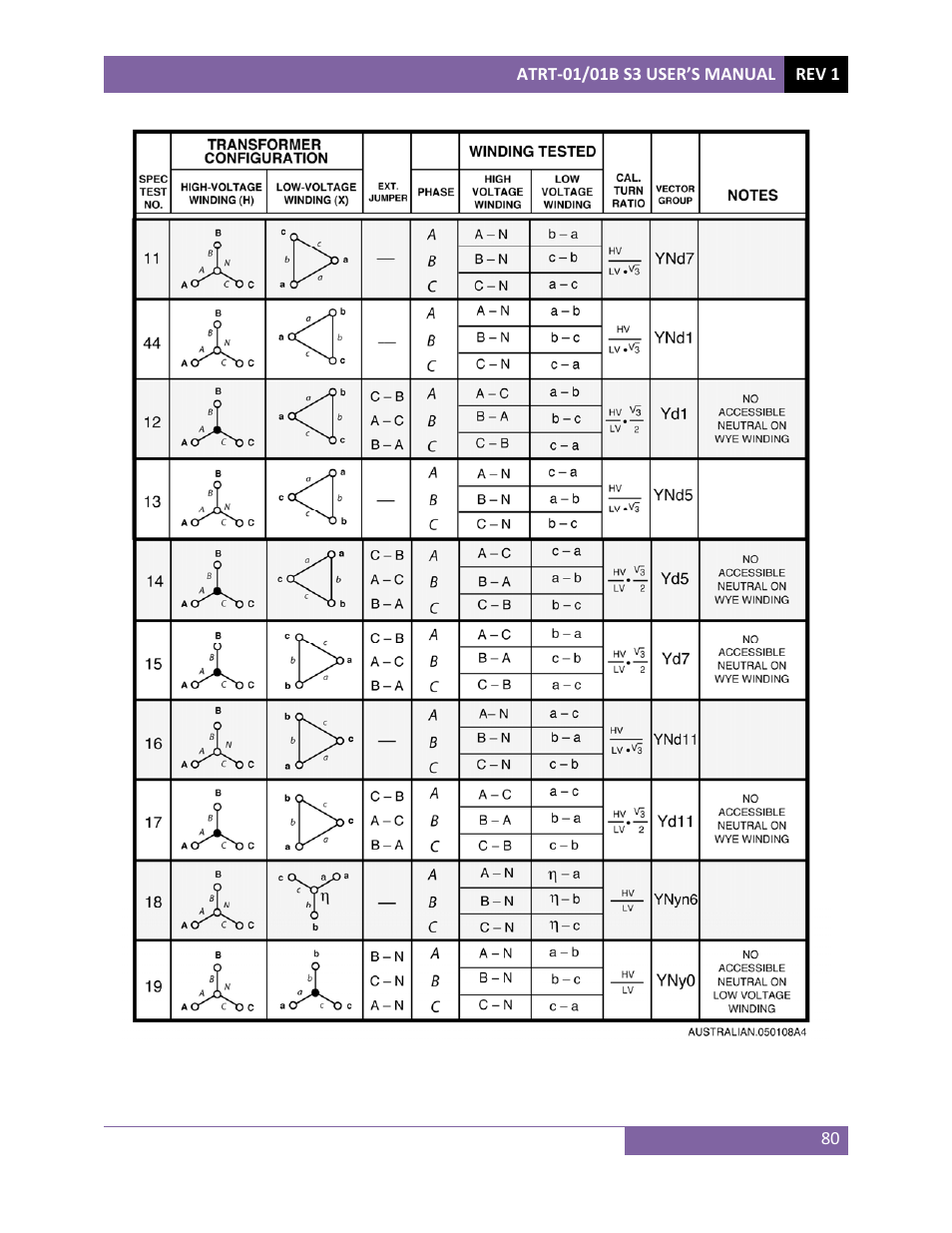 Vanguard ATRT-01_01B S3 User Manual | Page 84 / 88