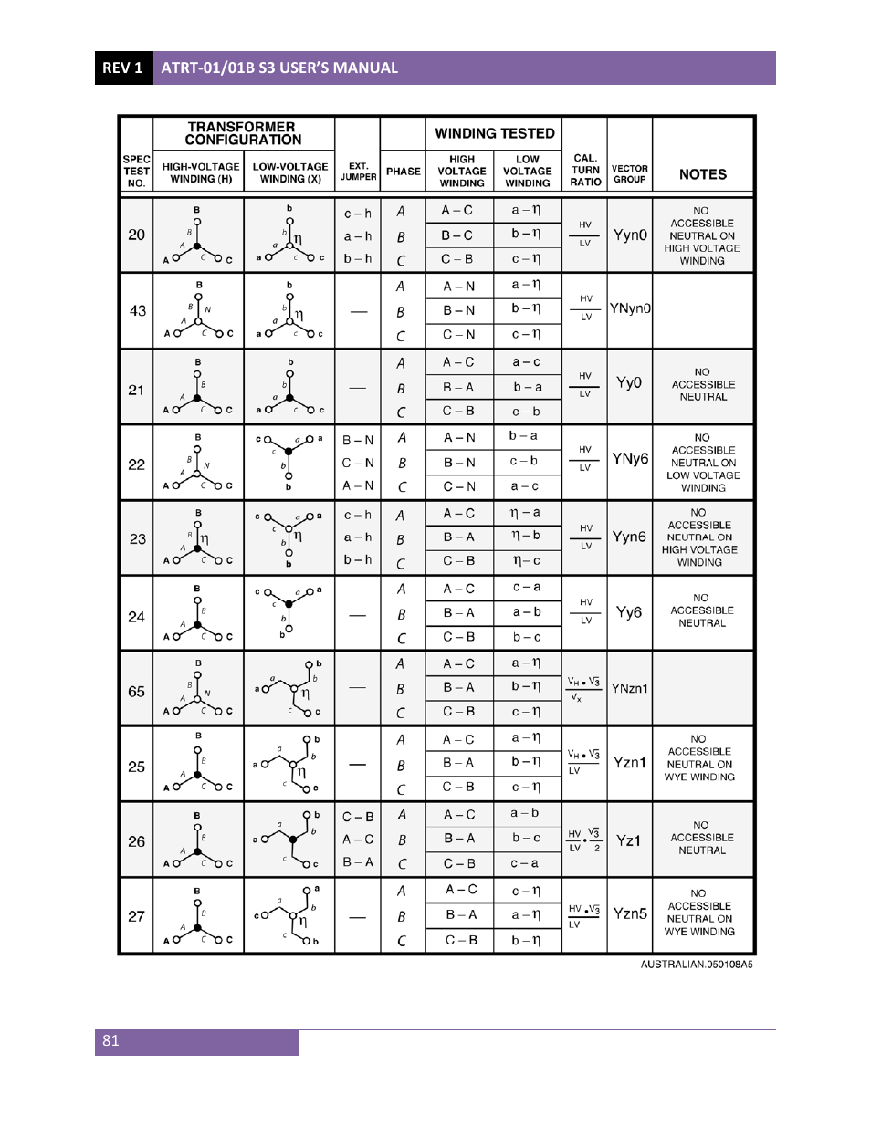 Vanguard ATRT-01_01B S3 User Manual | Page 85 / 88