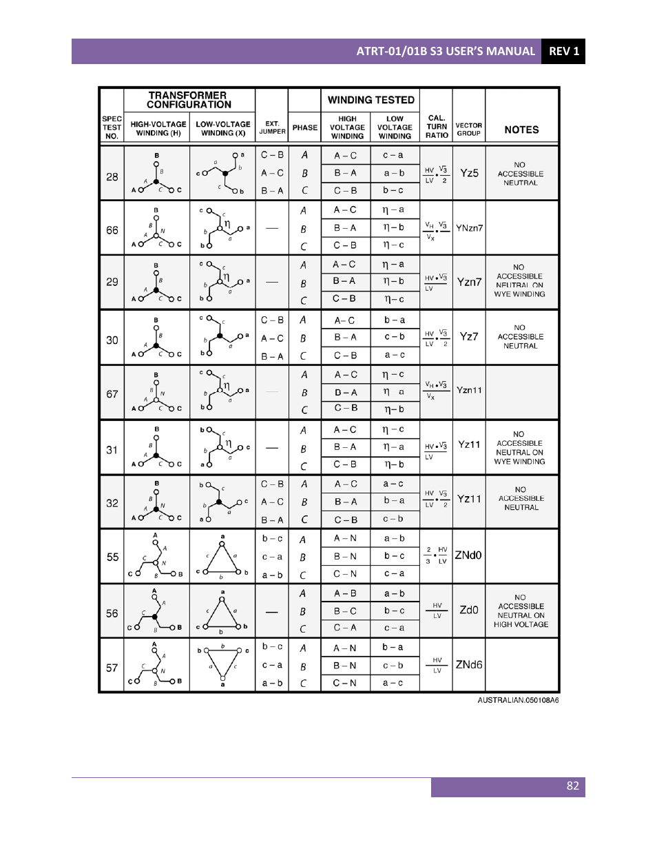 Vanguard ATRT-01_01B S3 User Manual | Page 86 / 88