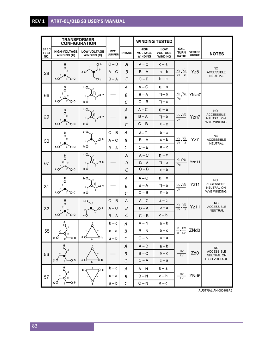 Vanguard ATRT-01_01B S3 User Manual | Page 87 / 88