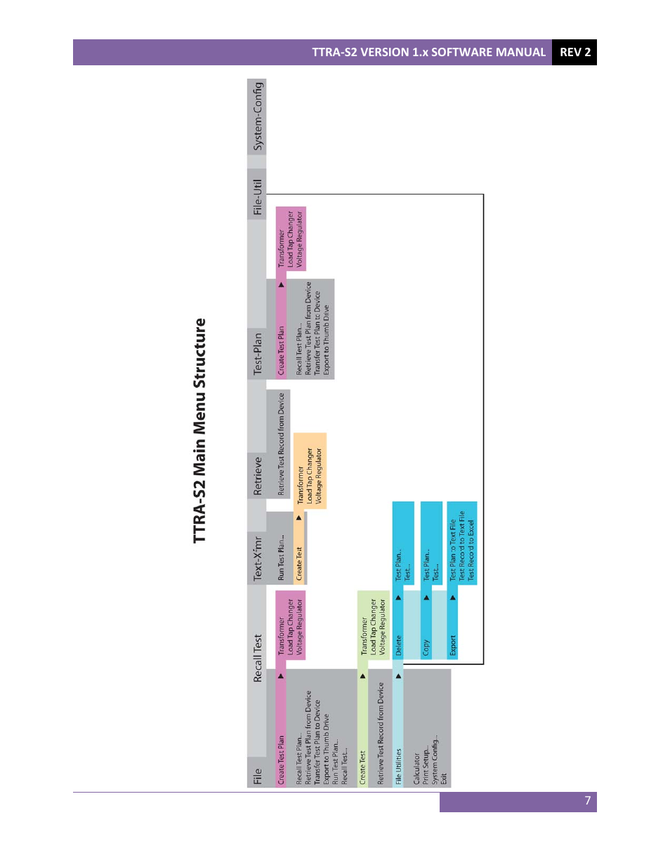Vanguard TTRA-S2 (ATRT-03 S2, ATRT-03A S2, ATRT-03B S2, Tri-Phase) User Manual | Page 10 / 49