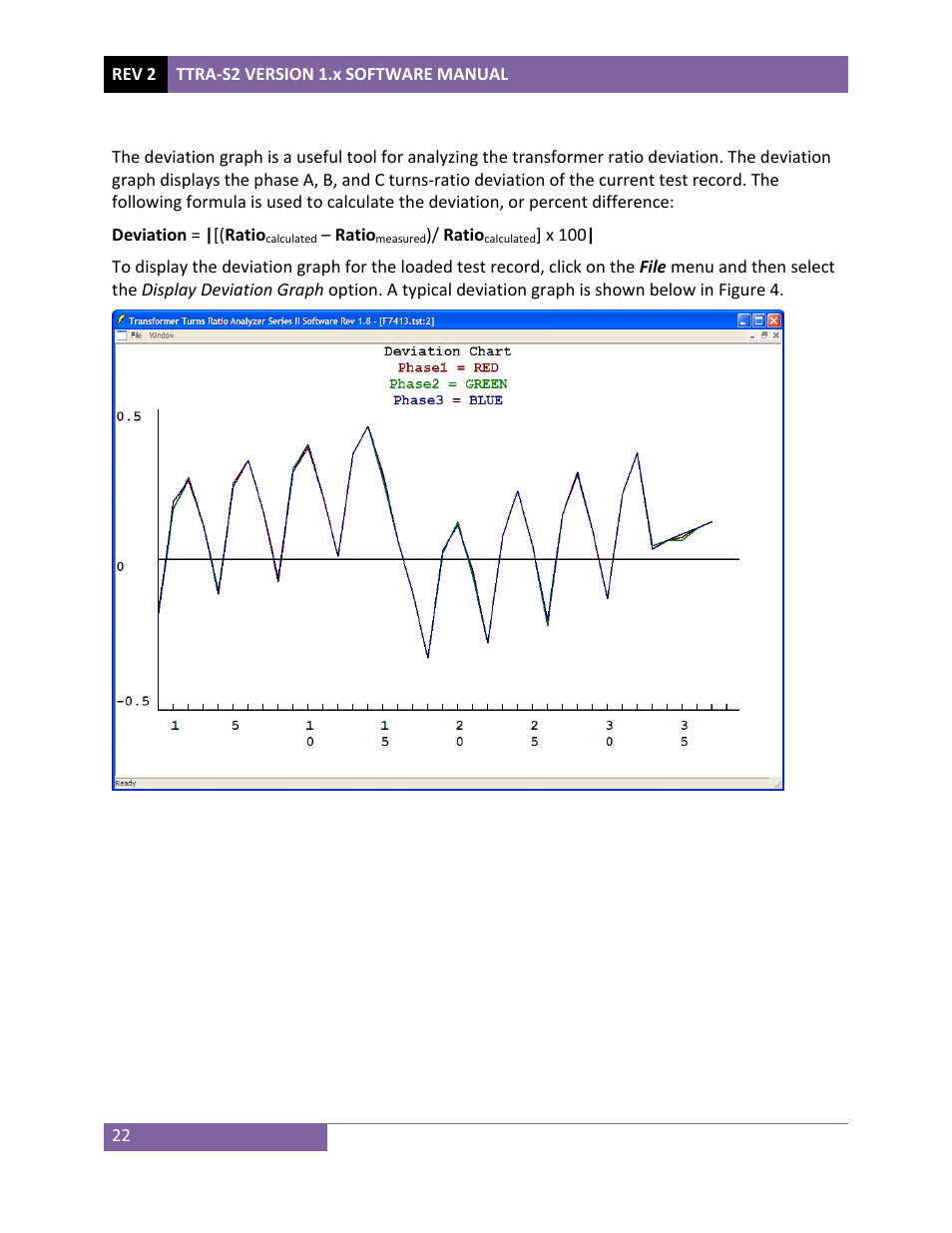Vanguard TTRA-S2 (ATRT-03 S2, ATRT-03A S2, ATRT-03B S2, Tri-Phase) User Manual | Page 25 / 49