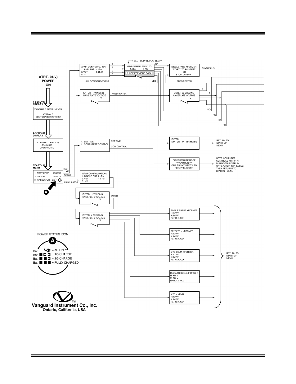 Vanguard ATRT-01_01B_01D User Manual | Page 14 / 31