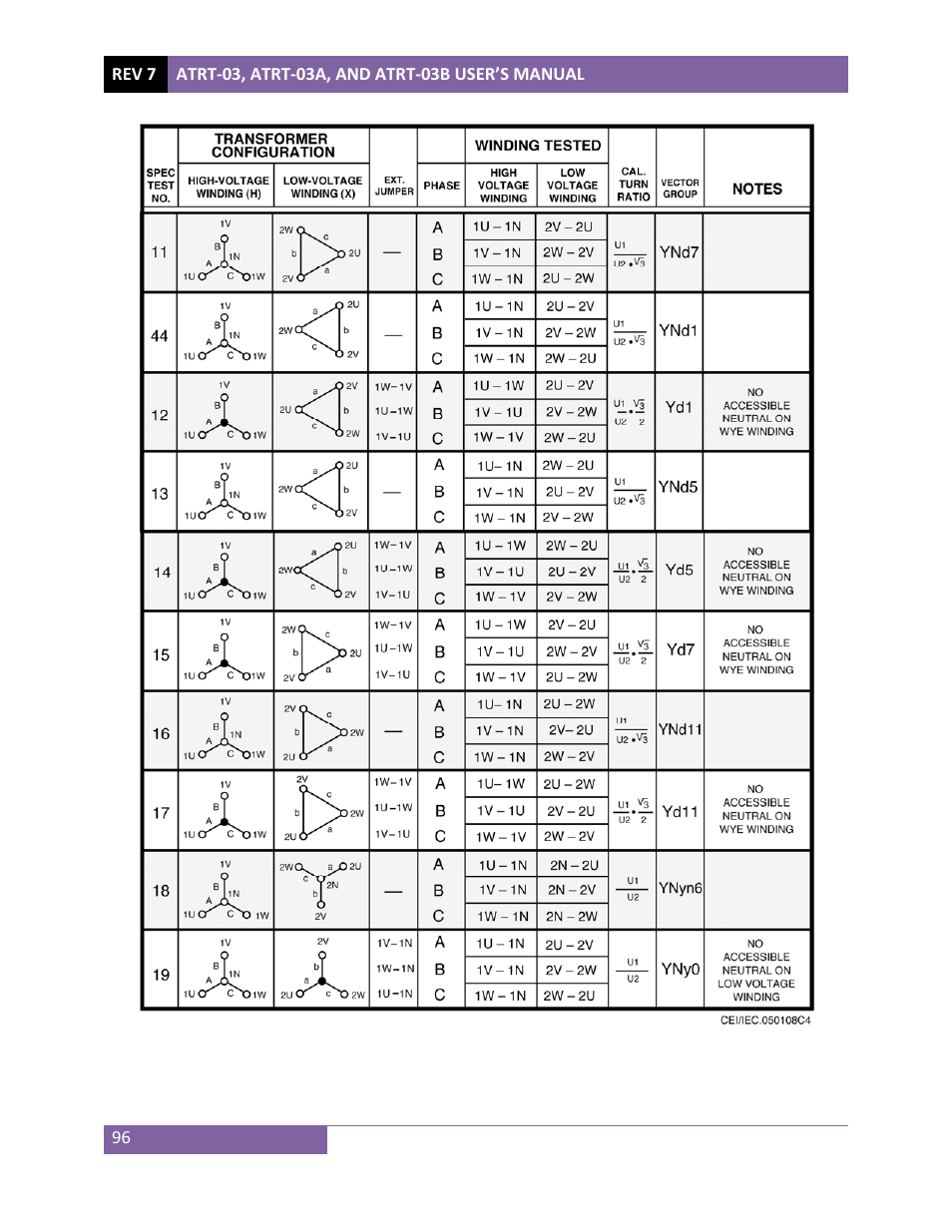 Vanguard ATRT-03_03B User Manual | Page 102 / 114