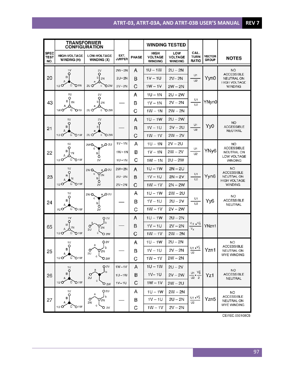 Vanguard ATRT-03_03B User Manual | Page 103 / 114