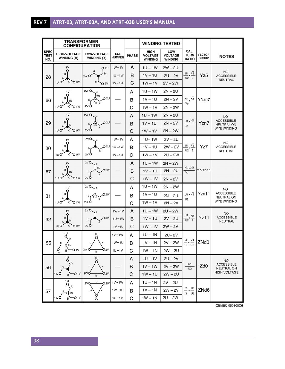 Vanguard ATRT-03_03B User Manual | Page 104 / 114