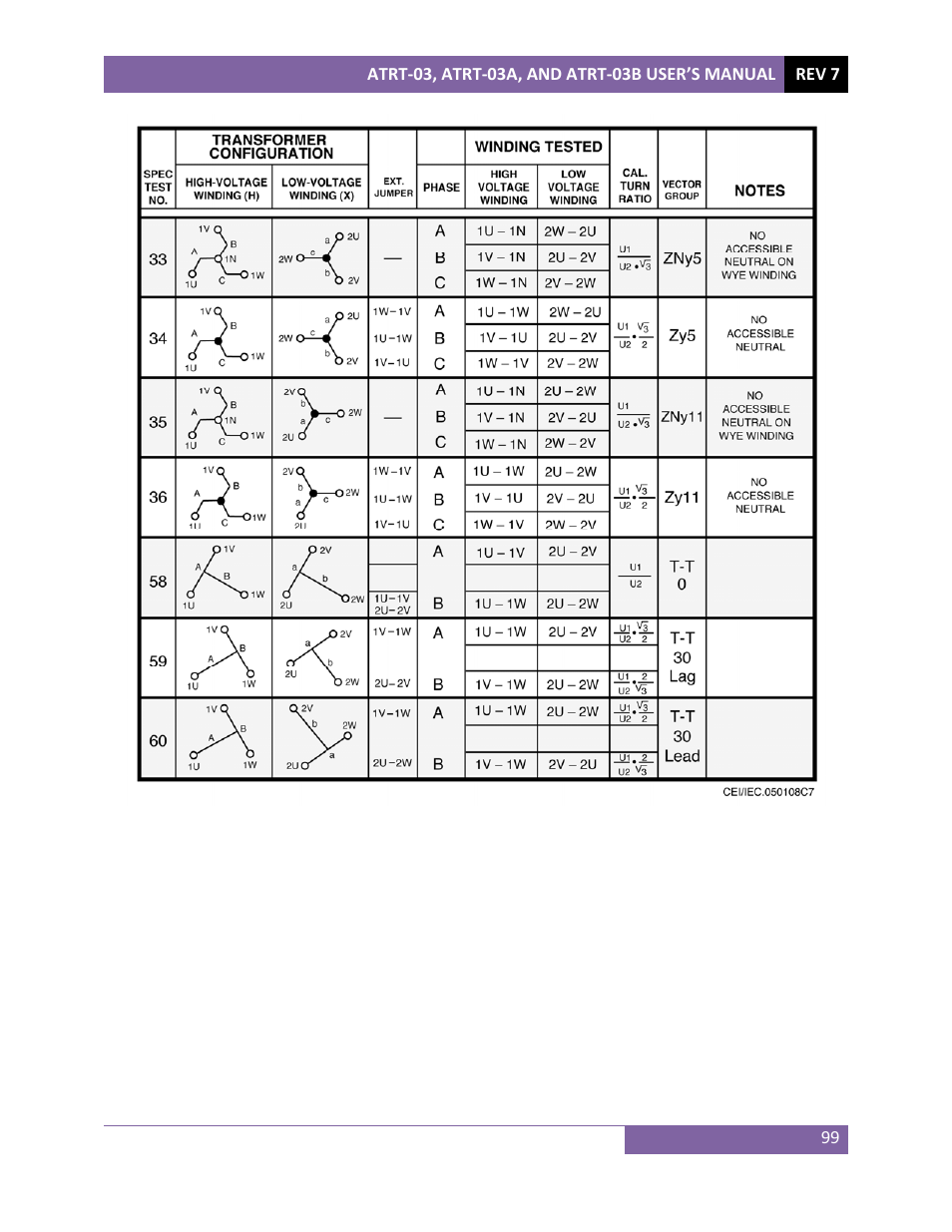 Vanguard ATRT-03_03B User Manual | Page 105 / 114