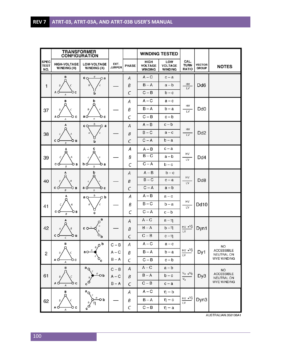 Vanguard ATRT-03_03B User Manual | Page 106 / 114