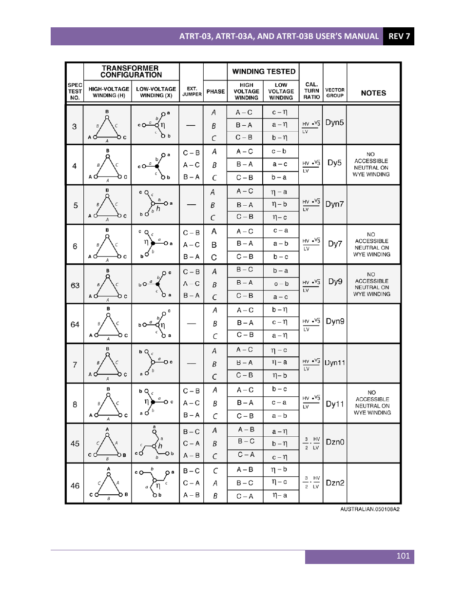 Vanguard ATRT-03_03B User Manual | Page 107 / 114