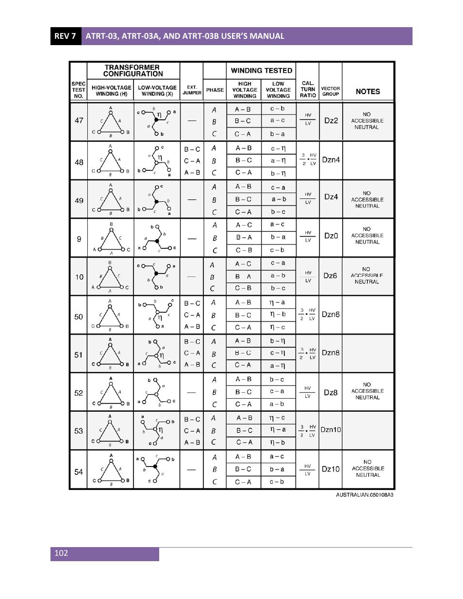 Vanguard ATRT-03_03B User Manual | Page 108 / 114